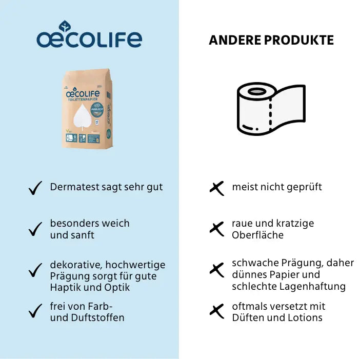 Toilettenpapier UNGEBLEICHT (1 Palette)