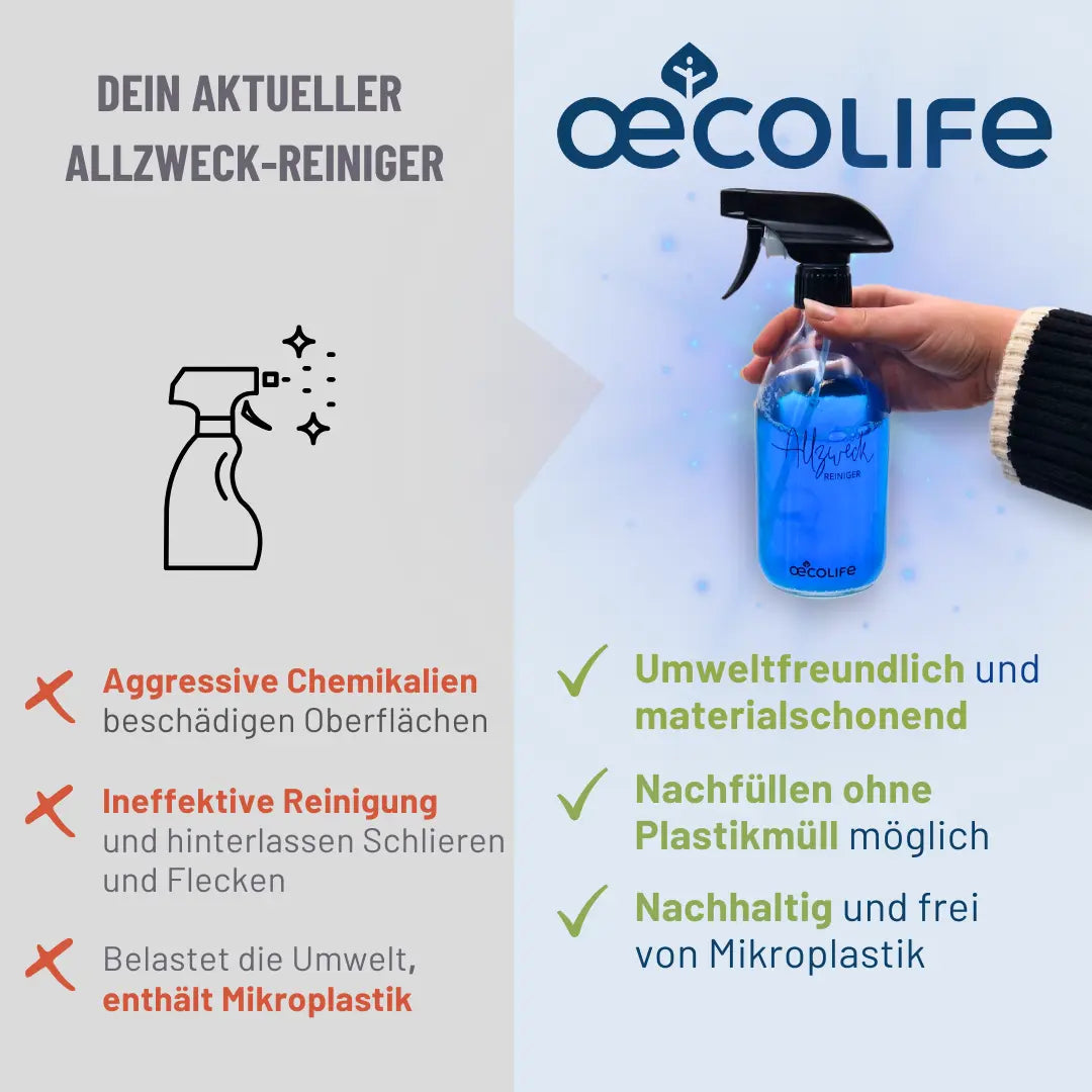Vergleichstabelle Allzweckreiniger