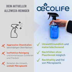 Vergleichstabelle Allzweckreiniger