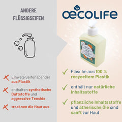 Flüssigseife Orange