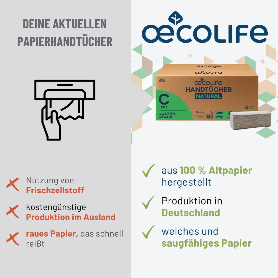 Handtücher Natural C-Falz Vergleichstabelle