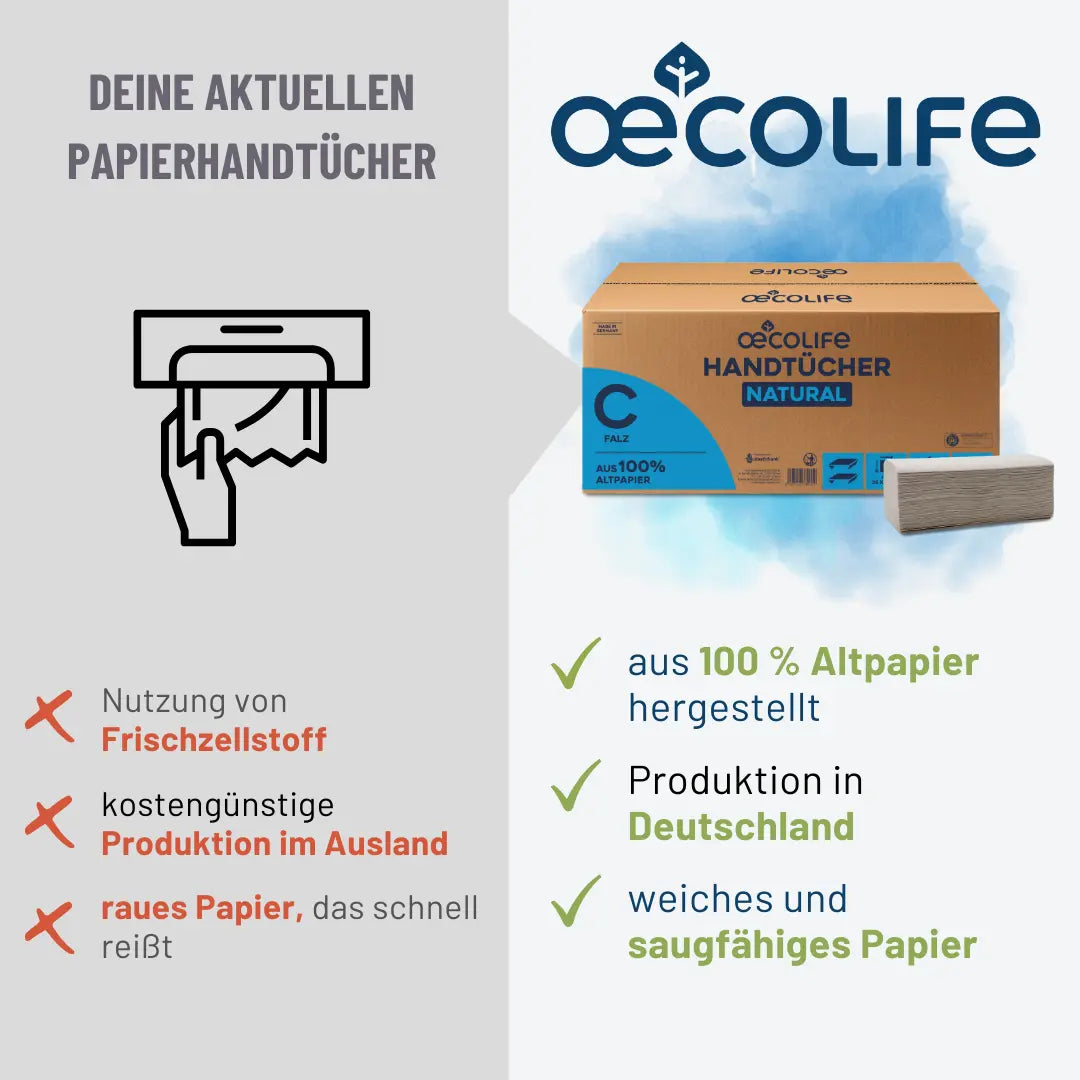 Handtücher Natural C-Falz Vergleichstabelle mit aktuellen Papierhandtüchern