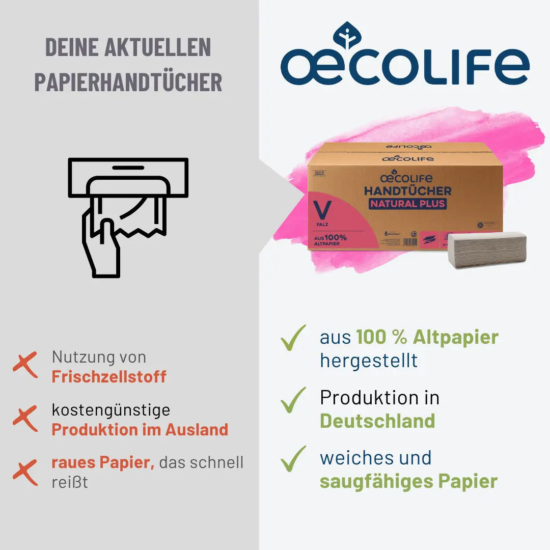 Handtücher Natural Plus V-Falz Vergleichstabelle mit anderen Papierhandtüchern