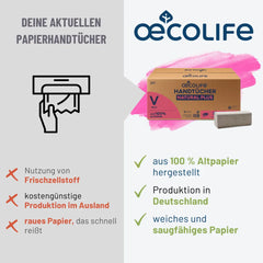 Handtücher Natural Plus V-Falz Vergleichstabelle mit anderen Papierhandtüchern