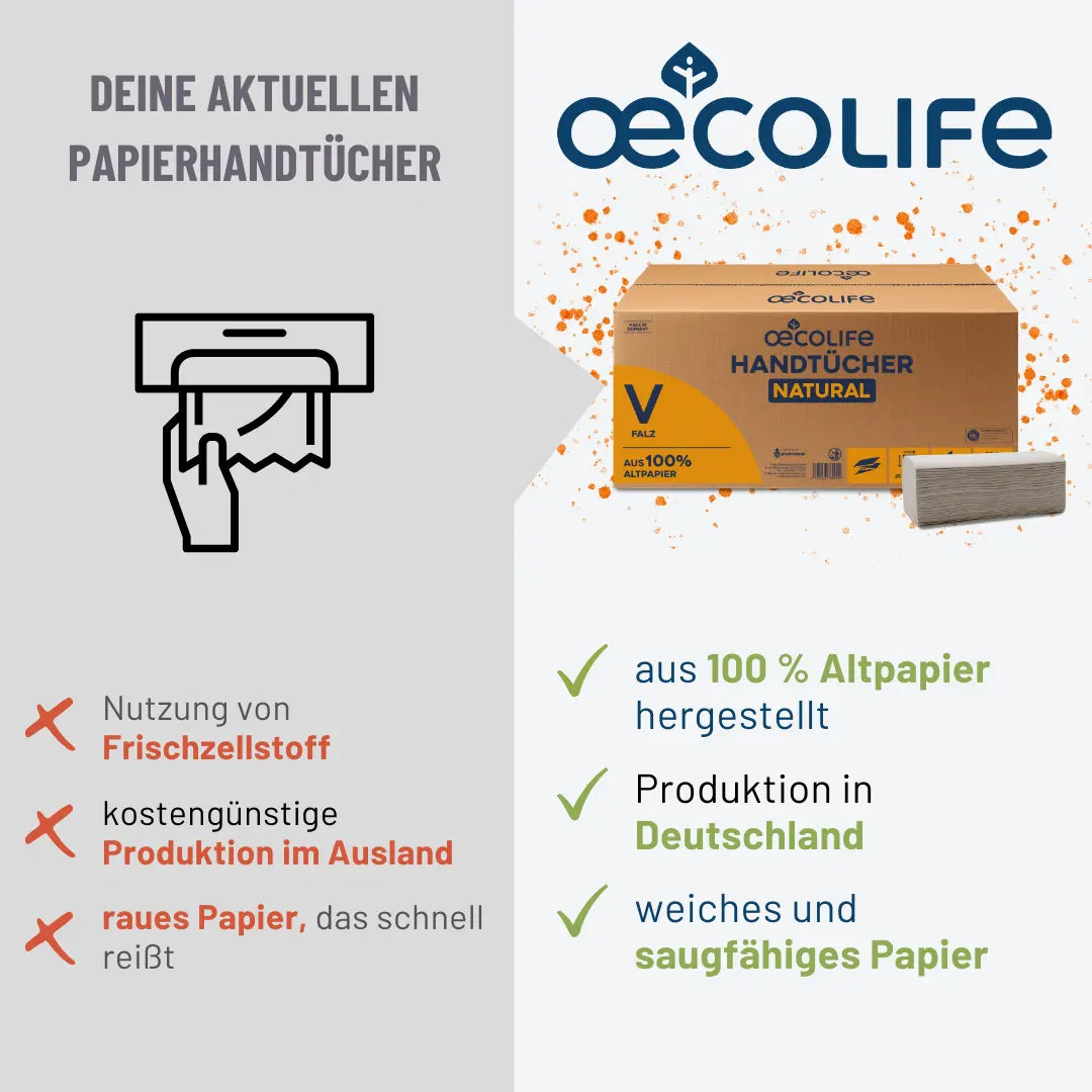 Handtücher Natural V-Falz Vergleichstabelle mit aktuellen Papiertüchern