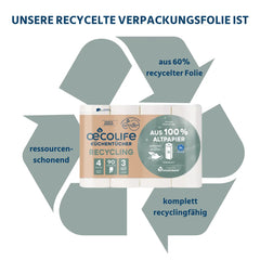 Recycling Küchenrolle USPs