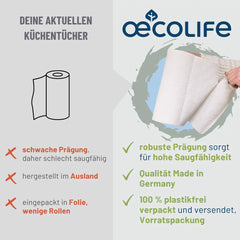 Vergleichstabelle Küchentücher Recycling