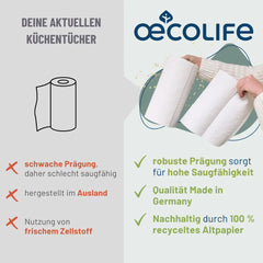 Vergleichstabelle Küchentücher Recycling