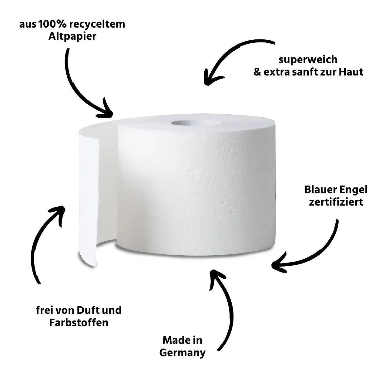 oecolife Recycling Toilettenpapier USPs