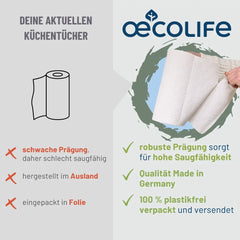 Vergleichstabelle Küchentücher Recycling