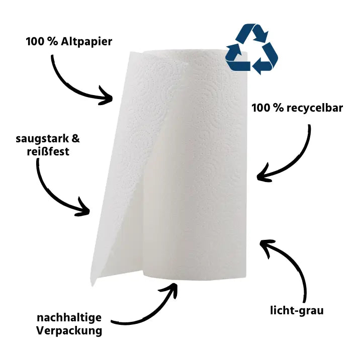 Recycling Küchentücher USPs