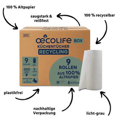 Recycling Toilettenpapier USPs