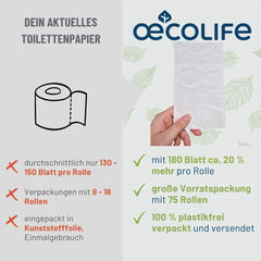 Vergleichstabelle Recycling