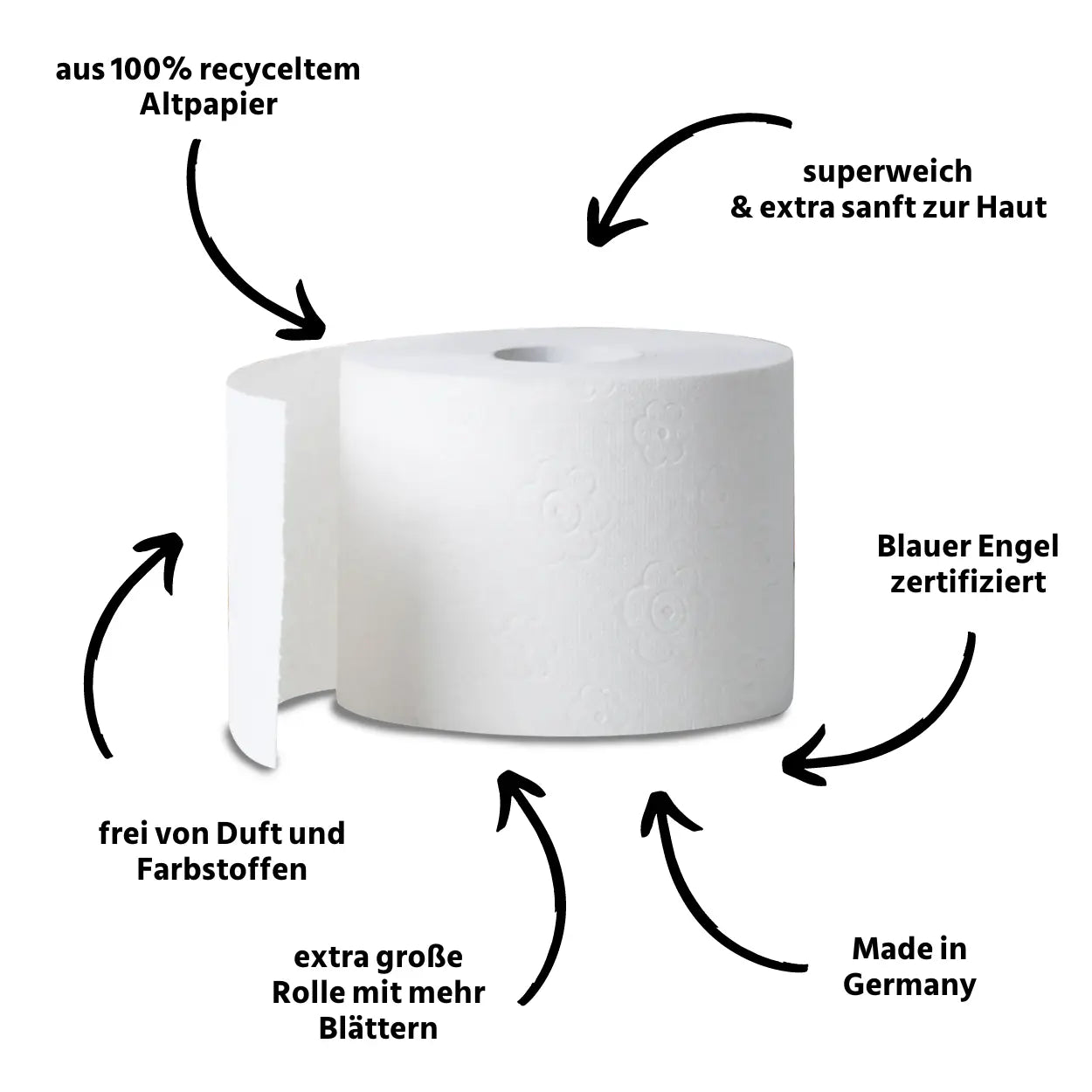 oecolife Recycling Toilettenpapier USPs