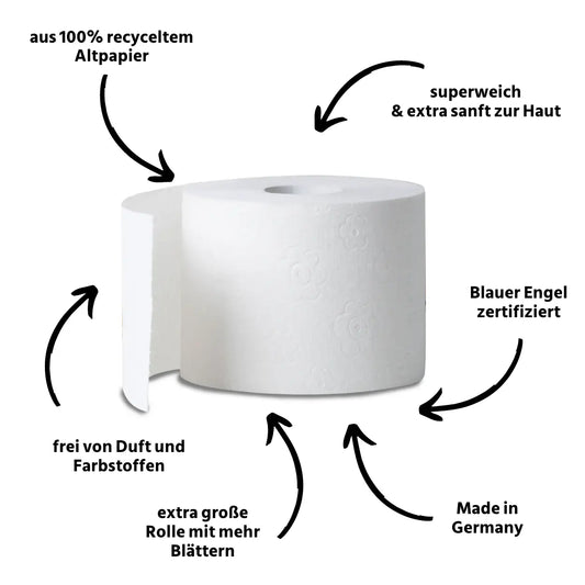 oecolife Recycling Toilettenpapier USPs