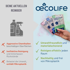 Vergleichstabelle Reininungsset