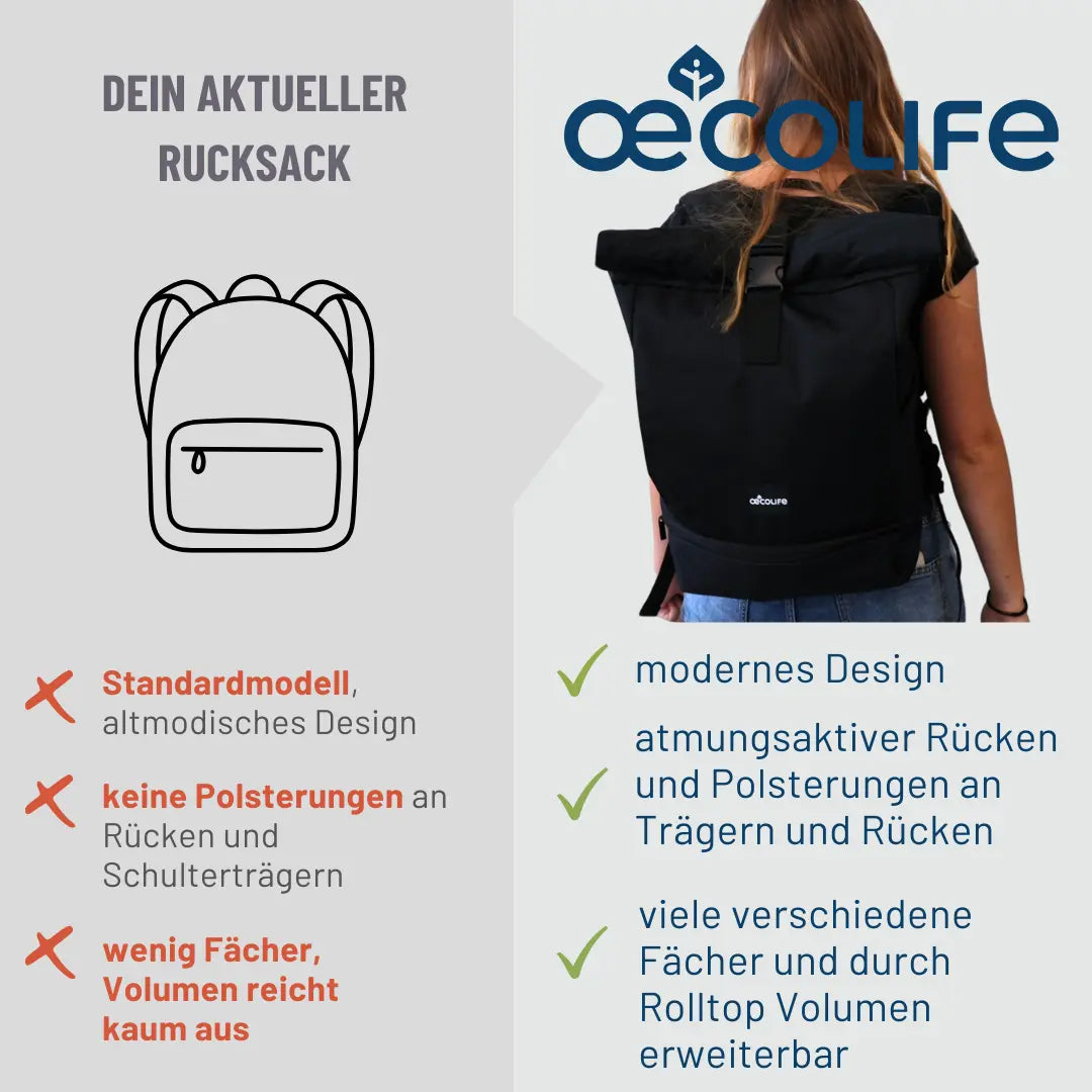 Rucksack Schwarz Vergleichstabelle