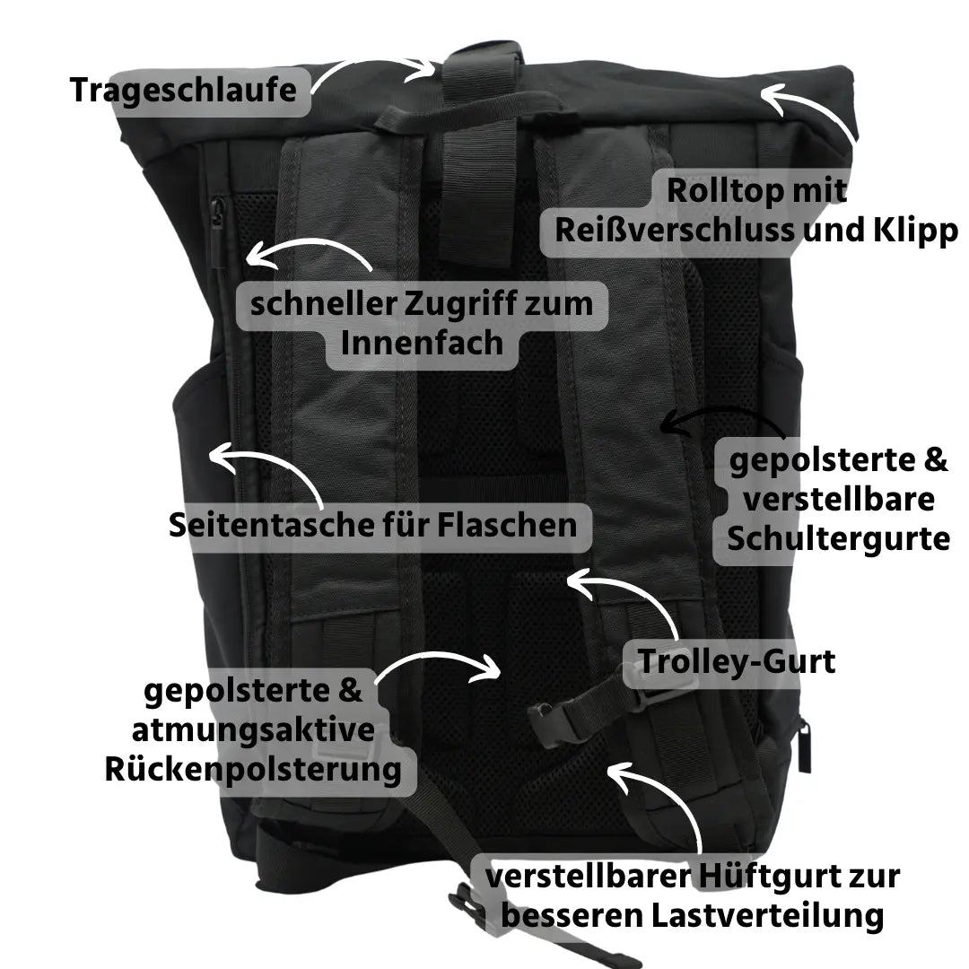 Rucksack Schwarz Content
