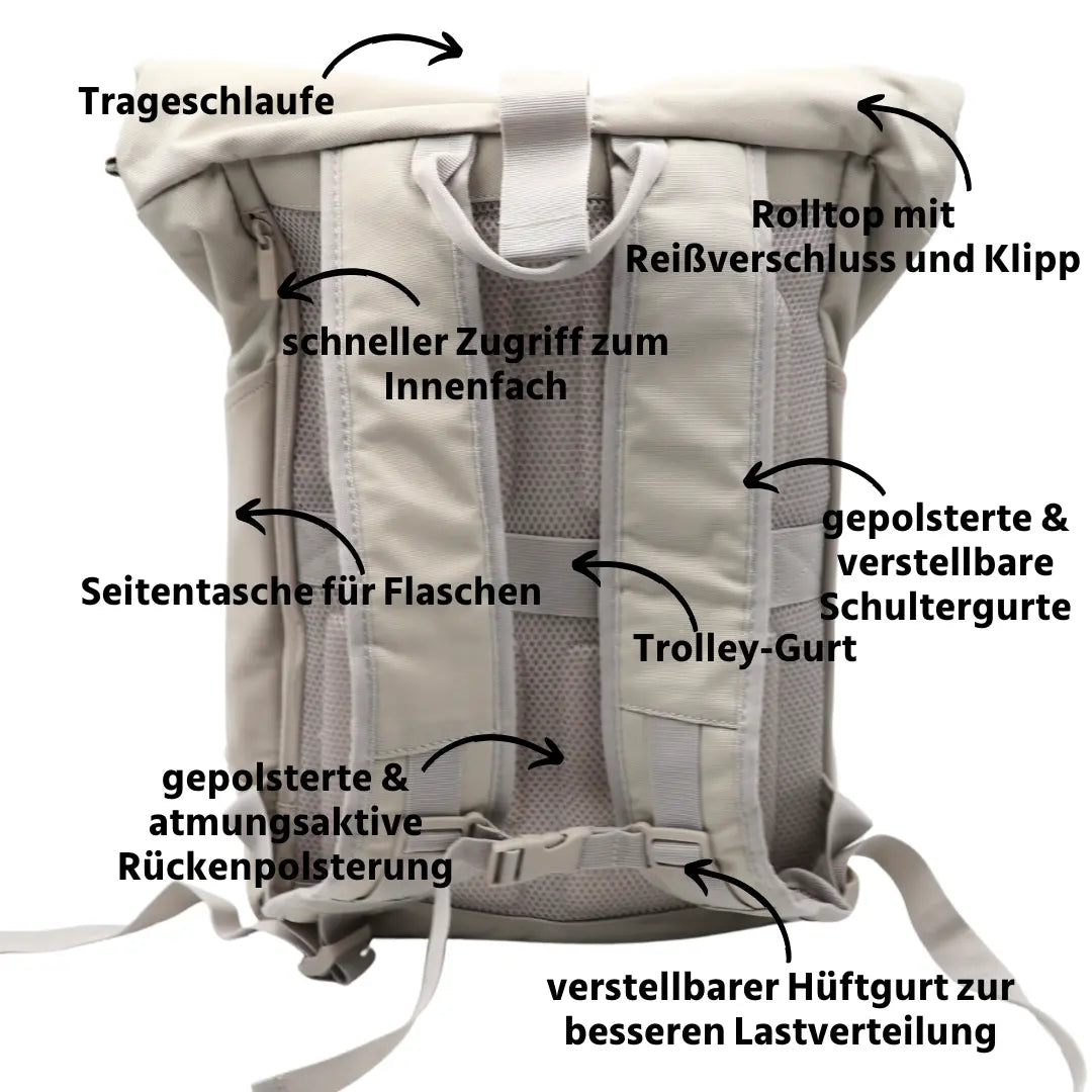 Rucksack Sand Content