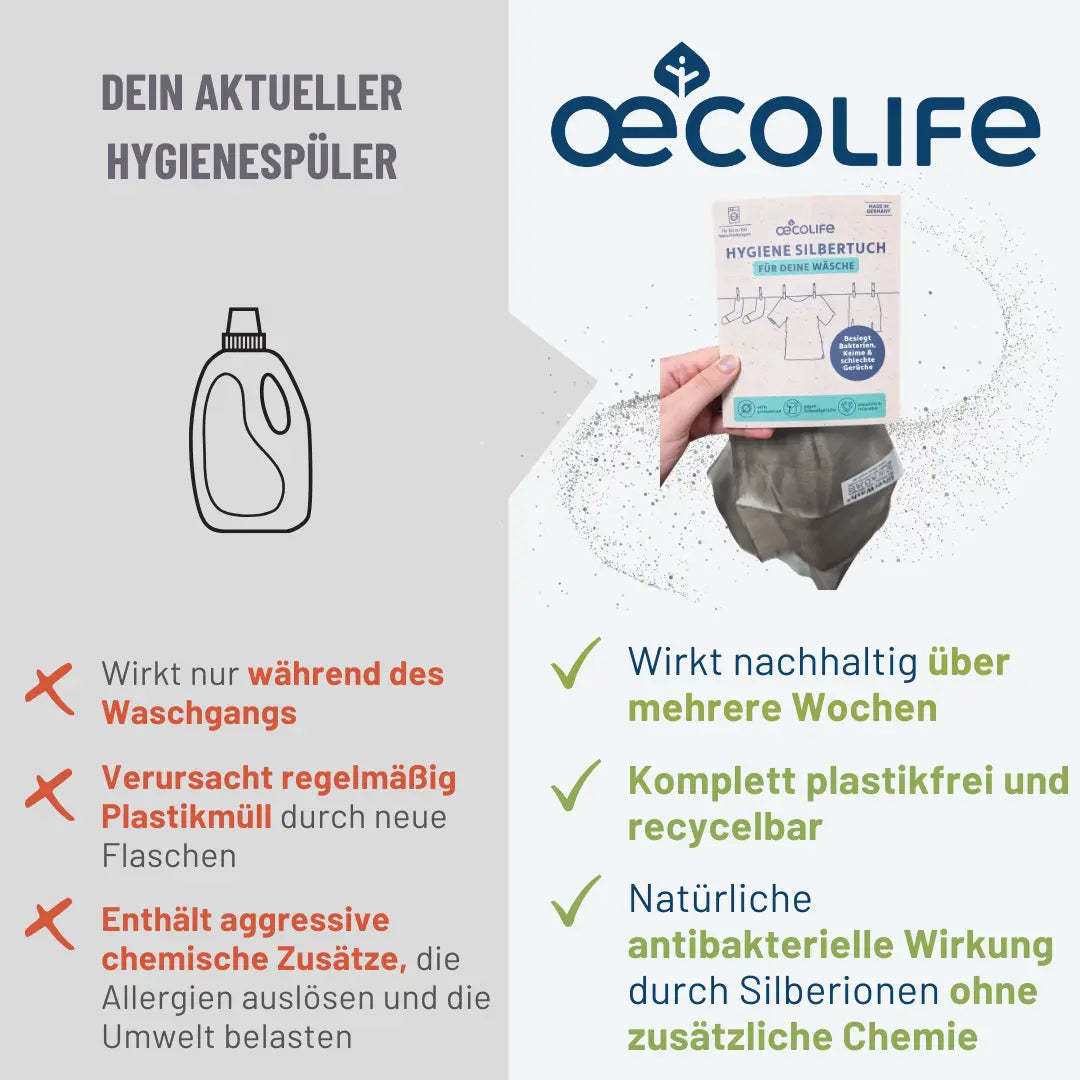 Silbertuch Vergleichstabelle mit aktuellem Hygienespüler