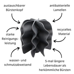 oecolife Ersatzbürste USPs