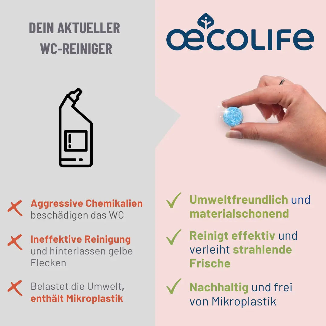 Vergleichstabelle WC-Tabs