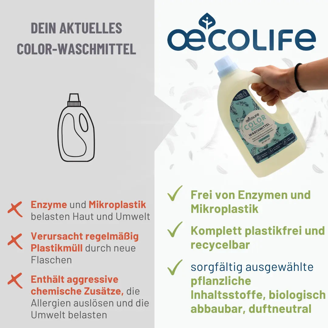 oecolife Color Waschmittel Vergleichstabelle