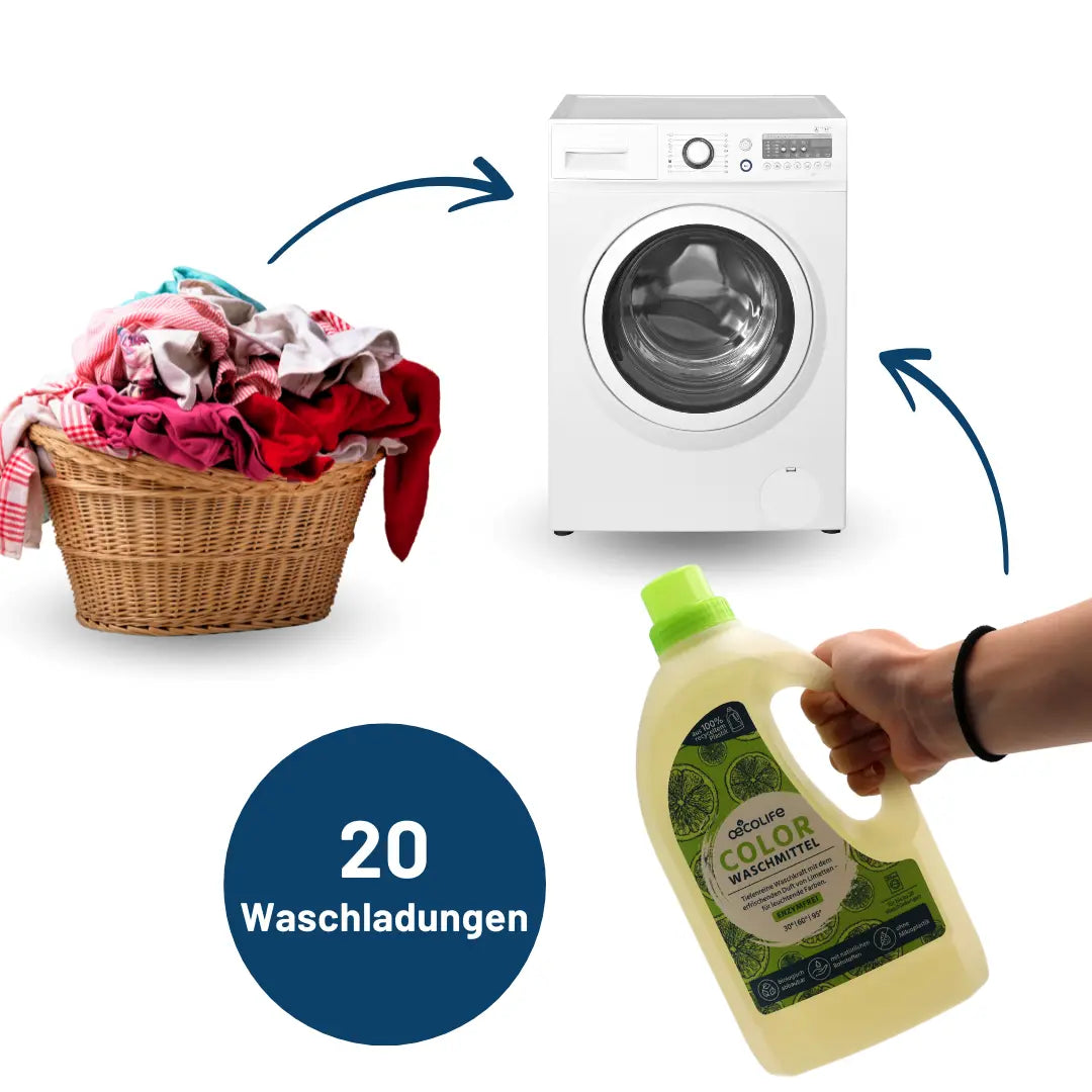oecolife Color Waschmittel Sensitiv für 20 Waschladungen abgebildet mit einer Waschmaschine und einem Korb mit Wäsche