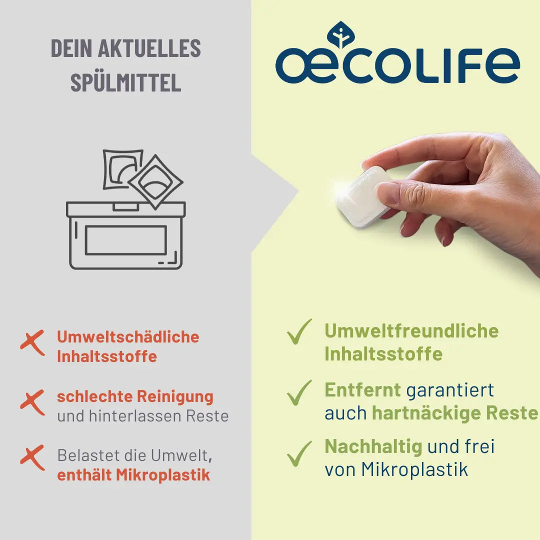 Vergleichstabelle Spülmaschinentabs