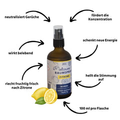 Raumspray Zitrone USPs
