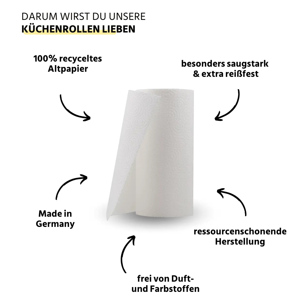Küchentücher USPs