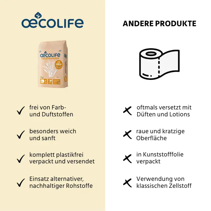 Toilettenpapier STROH