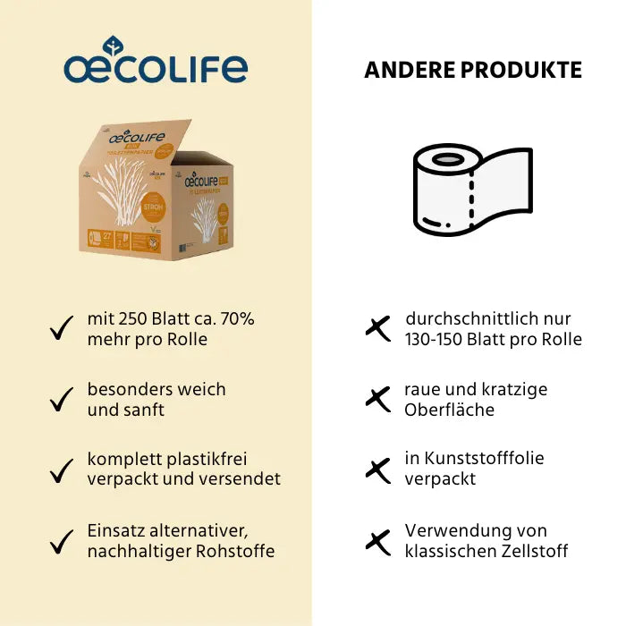 Toilettenpapier Box STROH (1 Palette)