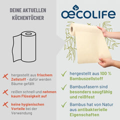 Bambus Küchentücher Vergleich zu herkömmlichen