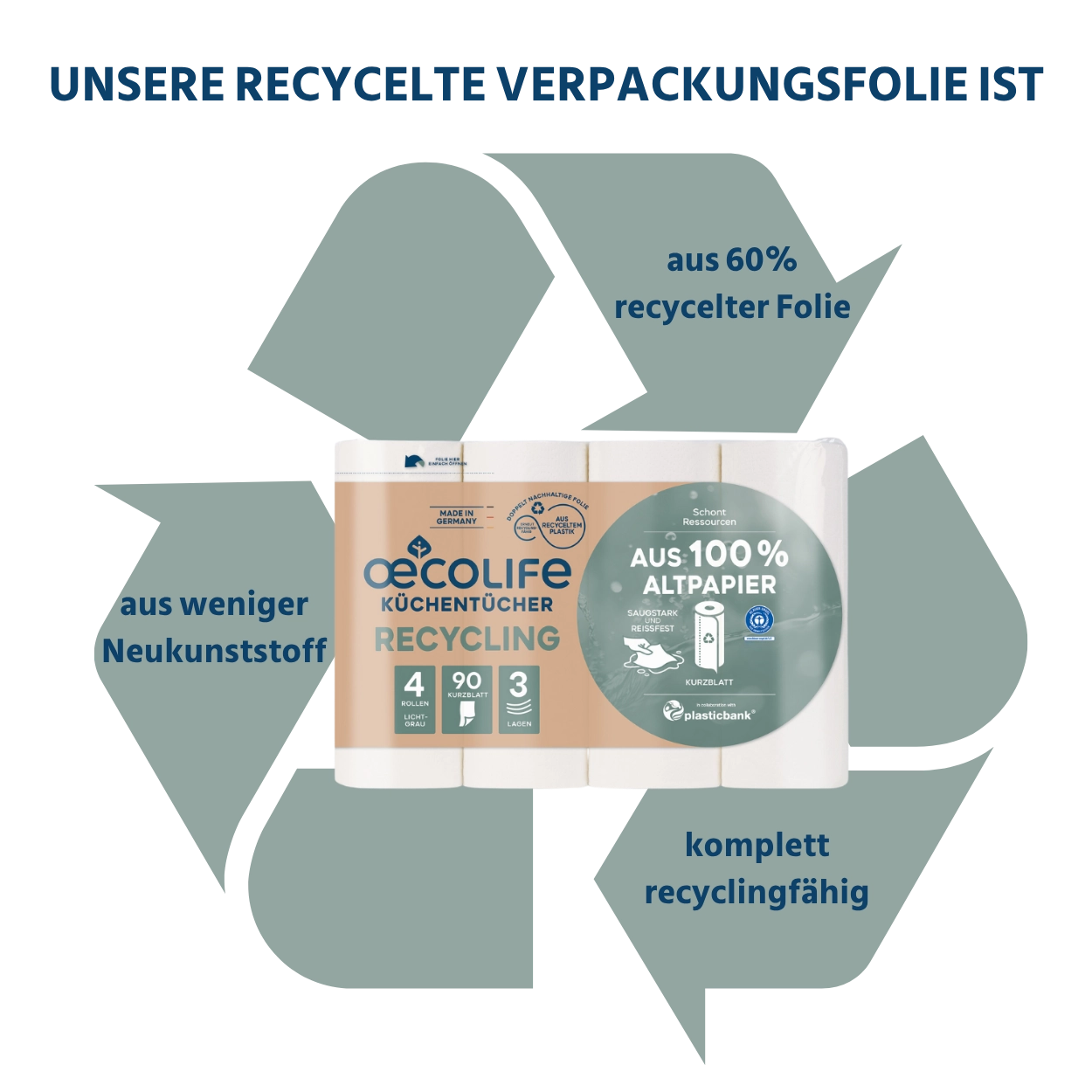 ressourcenschonend, aus 60% recycelter Folie, komplett recyclingfähig