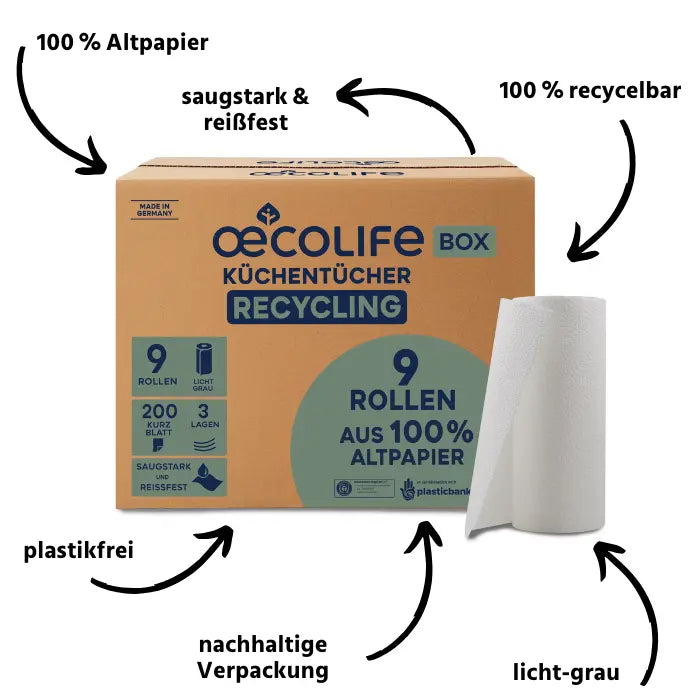 Recycling Toilettenpapier USPs
