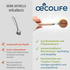 Spülbürste Basic