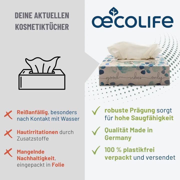 Vergleichstabelle Taschentücher