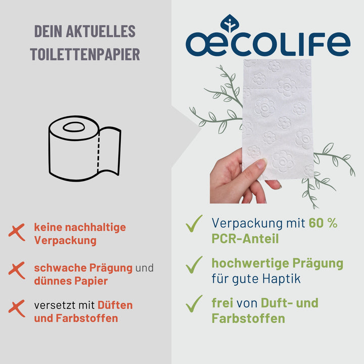Recycling Toilettenpapier 8er Vergleichstabelle