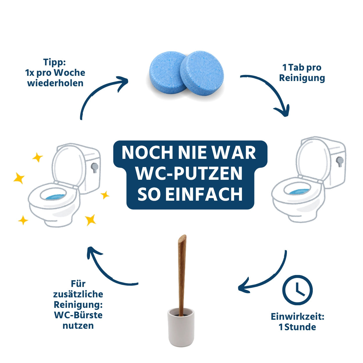 Einfach in der Anwendung: So funktioniert das WC Aktiv-Tabs Starter-Set