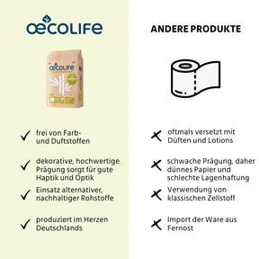 Toilettenpapier BAMBUS (5er Set)