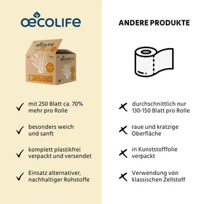 Toilettenpapier Box STROH (1 Palette)